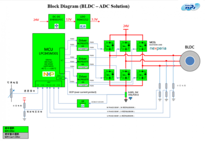 大联大世平集团推出基于NXP等产品的BLDC电机无感方波驱动方案，助力高效电机控制系统研发