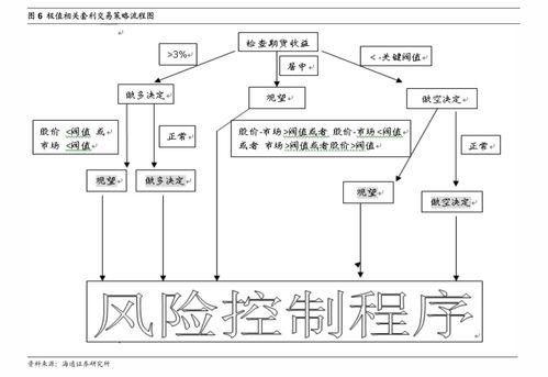 电磁阀总成、电磁阀底座与电机及其控制系统的一体化研发策略