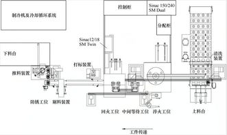 西门子控制系统在EFD感应淬火机床上的开发应用 聚焦轮轴淬火与电机及其控制系统研发