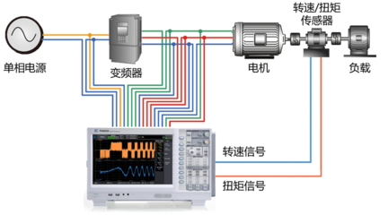 电机运行异常分析与定位方法 面向研发的深度实践指南