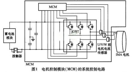 进阶篇 看图学本田思域混合动力系统——电机及其控制系统深度解析